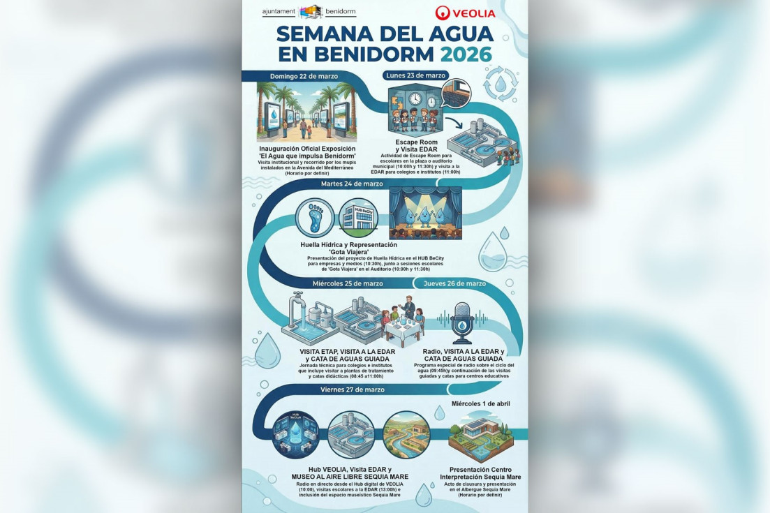 cartel programa semana del agua benidorm 2026