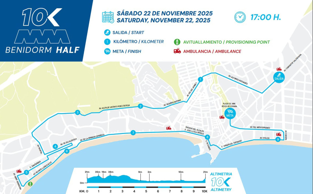 circuito Benidorm Half 10K