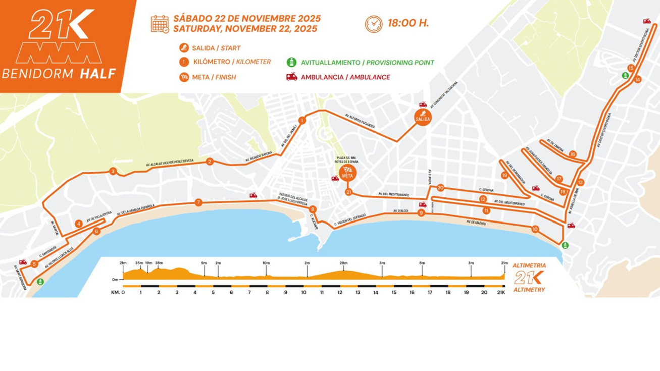 circuito Benidorm Half 21K